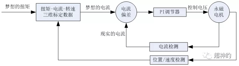 控制電機.webp.jpg