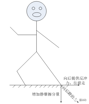 在磁場產(chǎn)生力(力矩).png