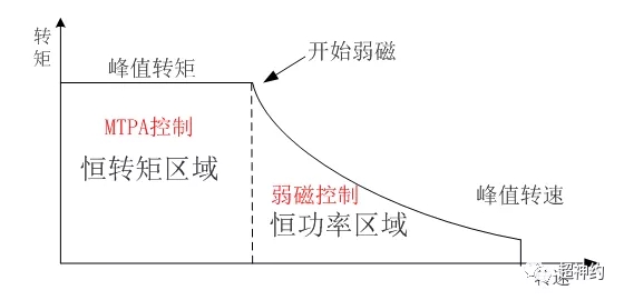 峰值轉(zhuǎn)速的指標.webp.jpg