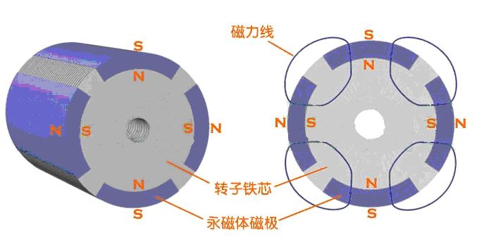 高效電機(jī)從設(shè)計(jì)