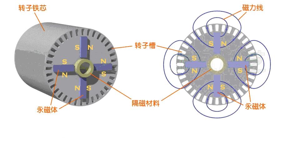 高效電機(jī)特點(diǎn)