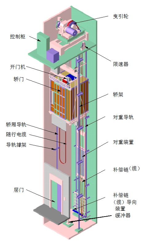 編碼器在梯行業(yè)的應用.jpg