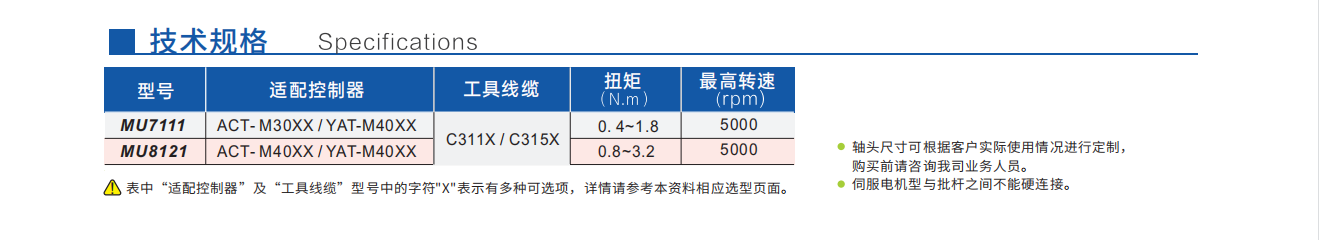 200W/400W   MU簡易機(jī)載型智能螺絲刀