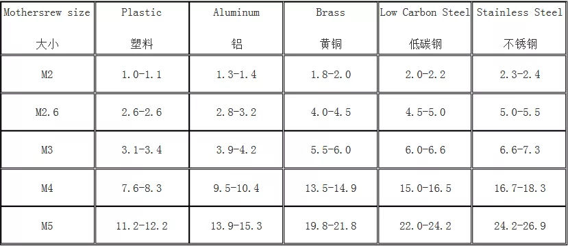 伺服電批在通訊元件中的應用