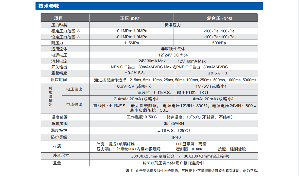 艾而特DP系列經濟型數(shù)顯氣壓傳感器