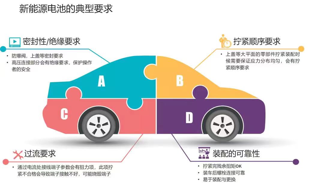 伺服電批在新能源汽車(chē)制造中的應(yīng)用